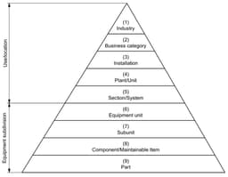 Understanding the Importance of an Asset Register