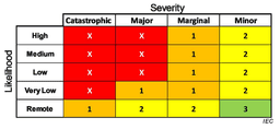 Understanding Equipment Criticality Assessment